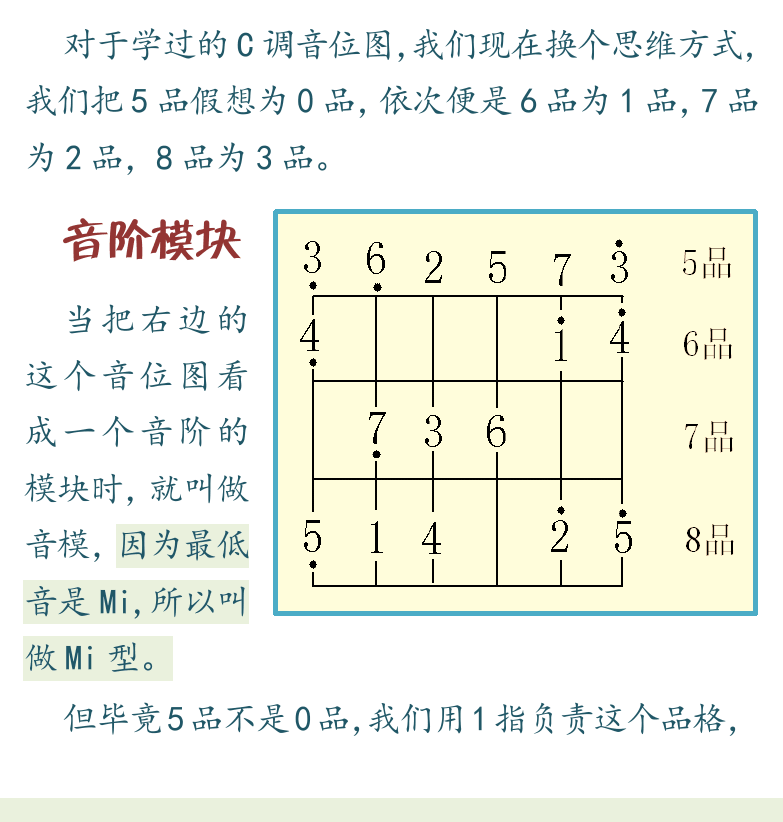 民谣吉他初级教程 第51页  第二节_高把位音阶  音阶模块  音阶模进  [左下]