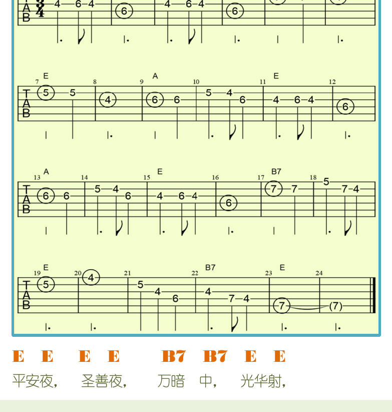民谣吉他初级教程 第53页  平安夜  Silent_Night  第三节_两种指型  Mi型和La型  指板位置  [左下]