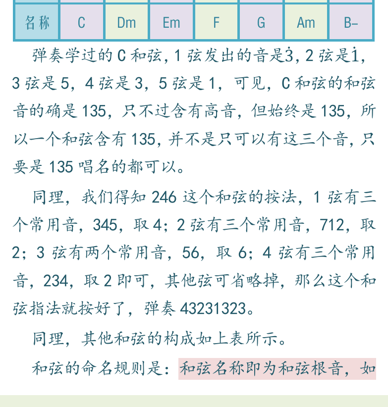 民谣吉他初级教程 第63页  C调三和弦  G调三和弦  [左下]