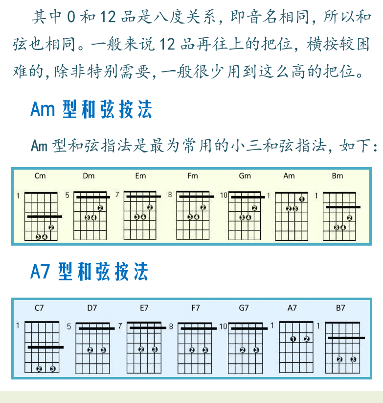 民谣吉他初级教程 第65页  A型和弦按法  Am型和弦按法  A7型和弦按法  Am7型和弦按法  Asus2型和弦按法  Asus4型和弦按法  和弦性质推算  [左下]