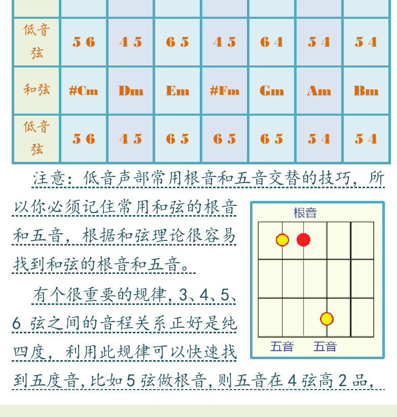 民谣吉他初级教程 第74页  乡村节奏型  [左下]
