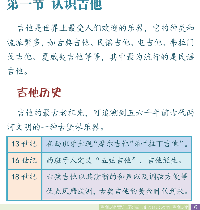 民谣吉他初级教程 第6页  七声音阶视唱练习  第二章_音阶与和弦  第一节_认识吉他  吉他历史  [右下]
