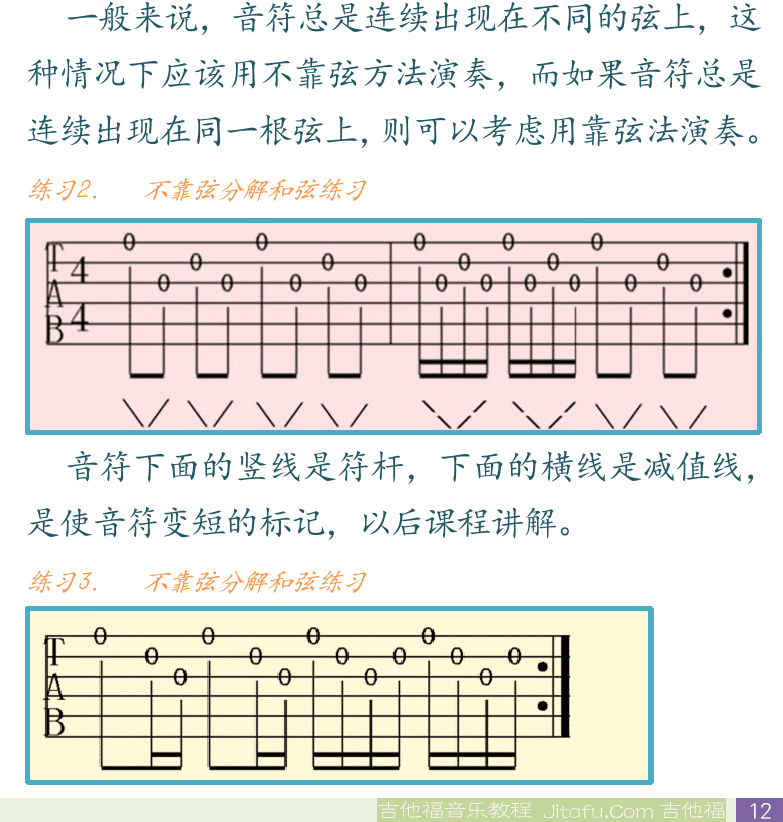 民谣吉他初级教程 第12页  第二节_认识六线谱  六线谱  分解和弦  [右下]