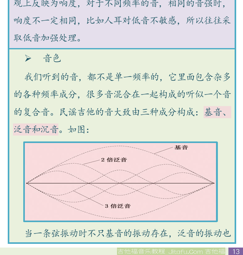 民谣吉他初级教程 第13页  第三节_认识音阶  [右下]