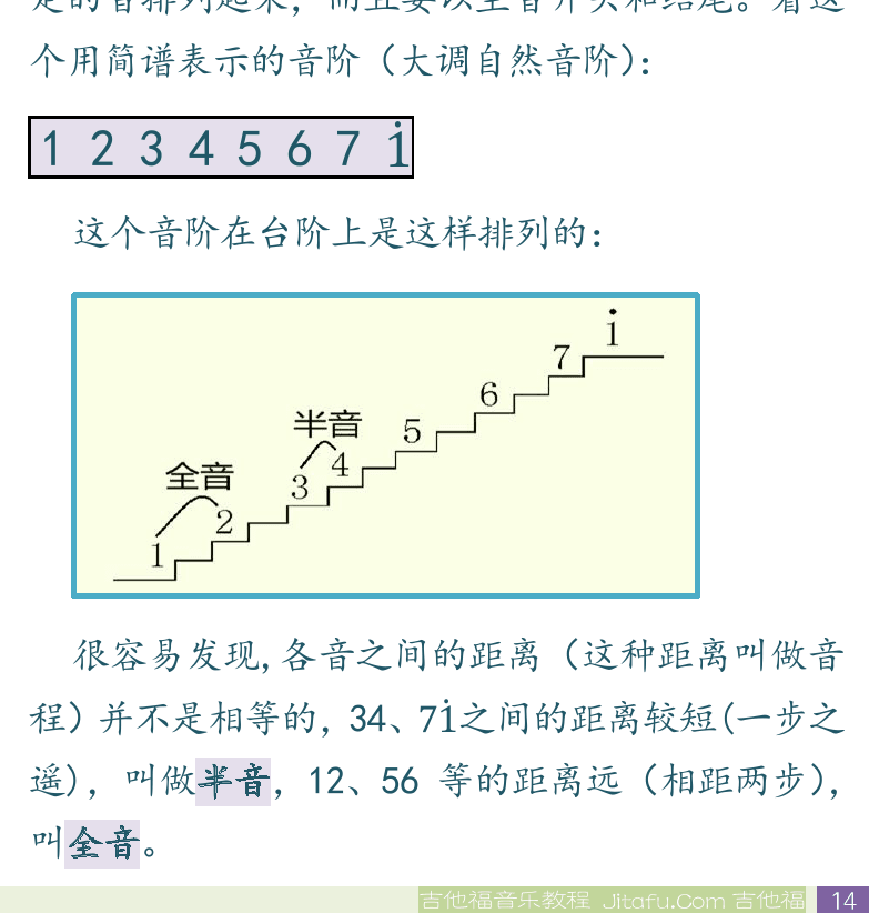 民谣吉他初级教程 第14页  泛音  报时曲  吉他挑选  音阶  [右下]