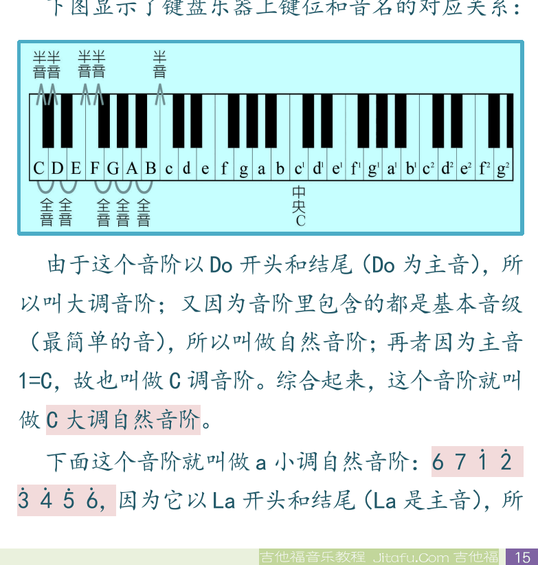 民谣吉他初级教程 第15页  音名  [右下]