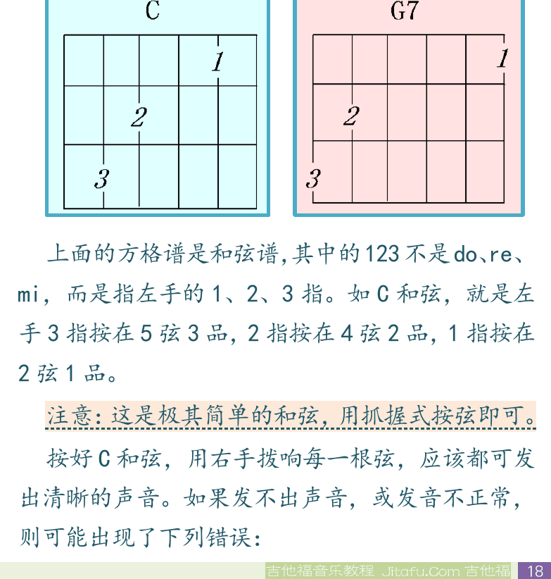 民谣吉他初级教程 第18页  音名音位图  第五节_弹奏和弦  和弦左手按法  [右下]