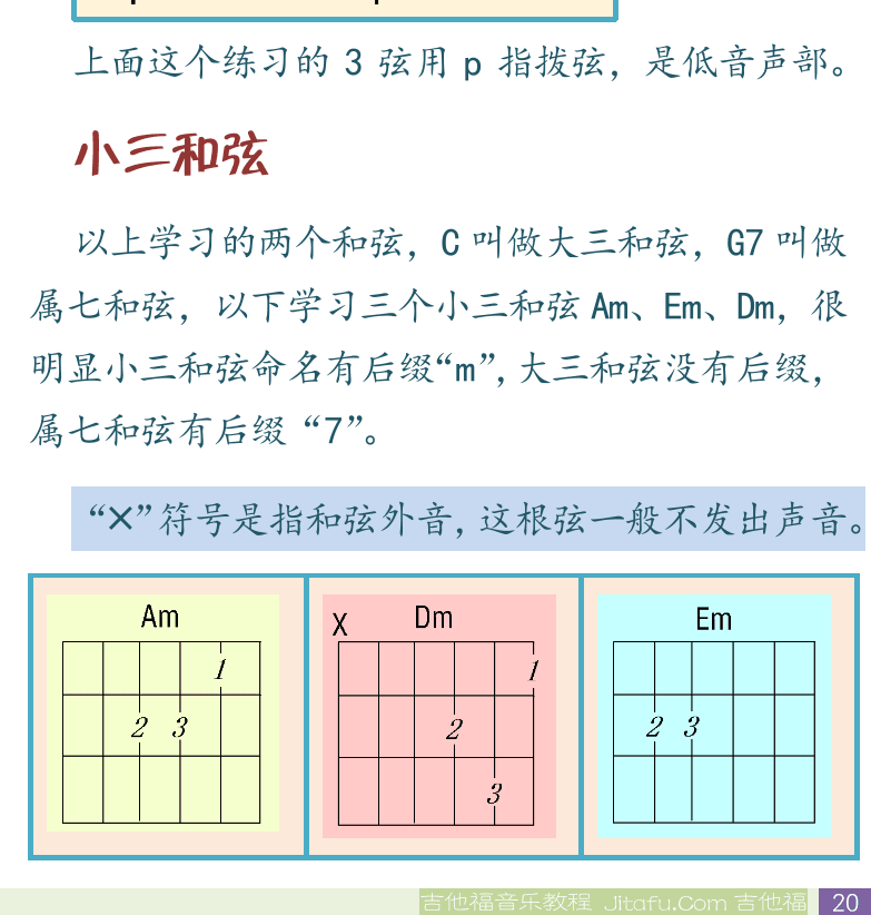 民谣吉他初级教程 第20页  琶音奏法  手指分工  现代分工  传统分工  小三和弦  [右下]