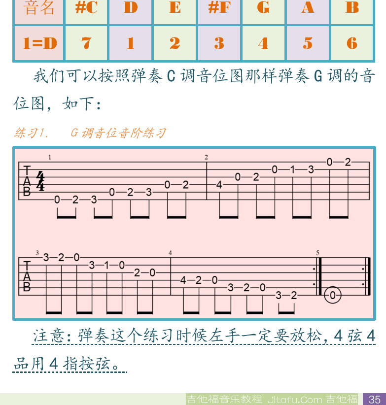 民谣吉他初级教程 第35页  第三节_G调音阶  音阶推算  [右下]