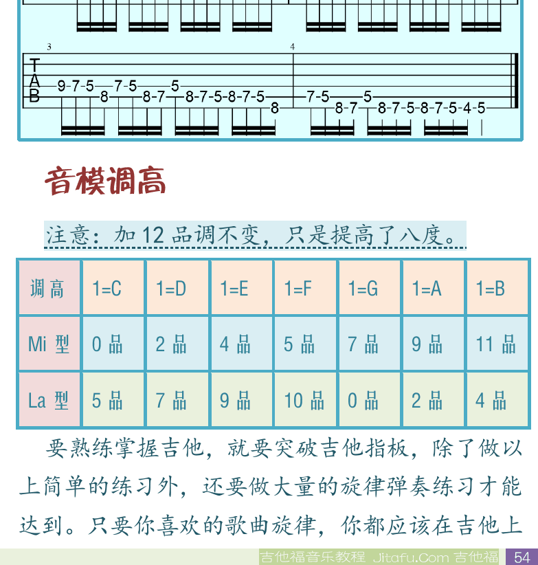 民谣吉他初级教程 第54页  音阶弹奏  音阶模进  音模调高  [右下]