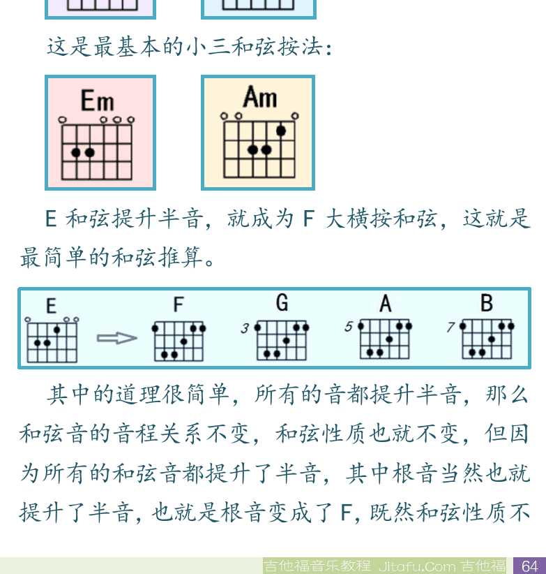 民谣吉他初级教程 第64页  大小调和弦  第二节_和弦按法推算  基本和弦按法  [右下]