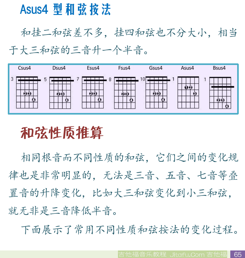 民谣吉他初级教程 第65页  A型和弦按法  Am型和弦按法  A7型和弦按法  Am7型和弦按法  Asus2型和弦按法  Asus4型和弦按法  和弦性质推算  [右下]