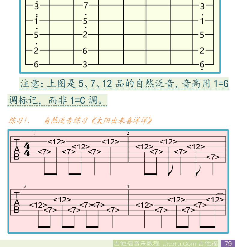 民谣吉他初级教程 第79页  第九章_高级技术  第一节_律学知识  泛音列原理  太阳出来喜洋洋  [右下]