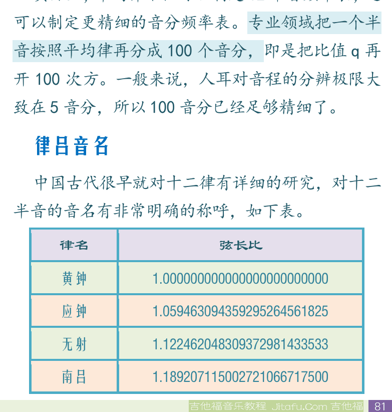 民谣吉他初级教程 第81页  三分损益法  十二平均律  律吕音名  [右下]