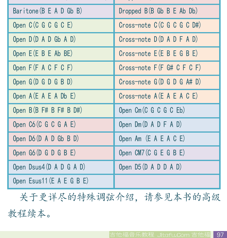 民谣吉他初级教程 第97页  开放和弦调弦  挂留和弦  特殊调弦法列表  [右下]