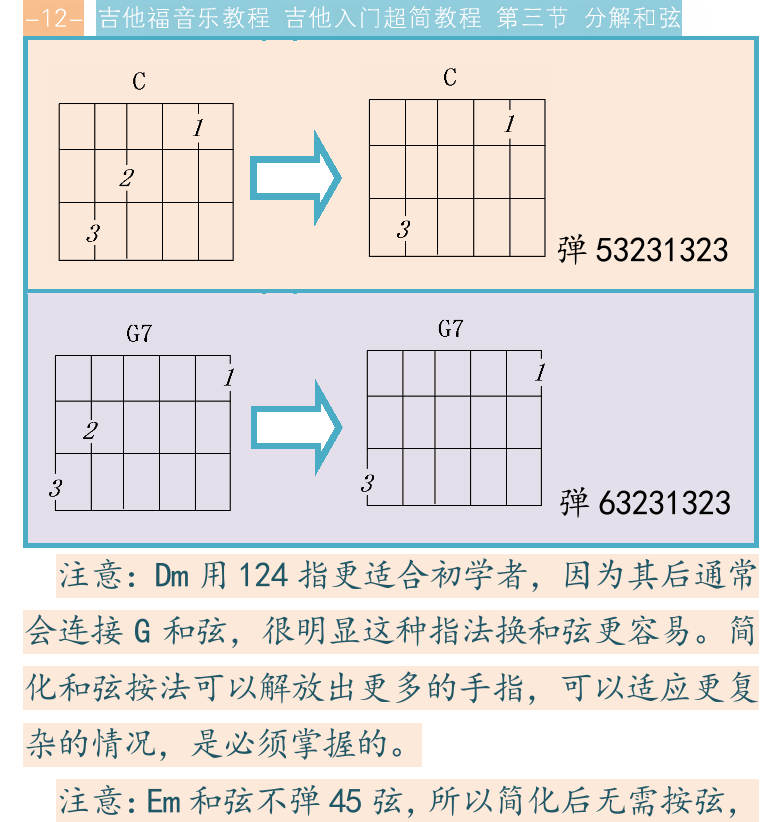 吉他入门超简教程 第12页  歌曲弹唱  茉莉花  [左上]