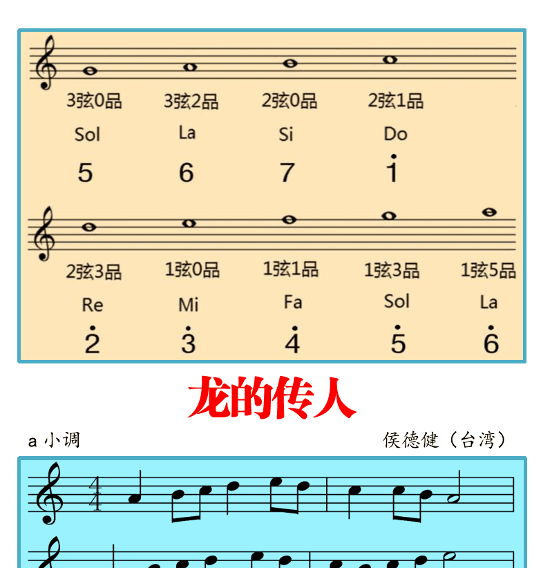吉他入门超简教程 第8页  欢乐颂  五线谱  龙的传人  [右上]