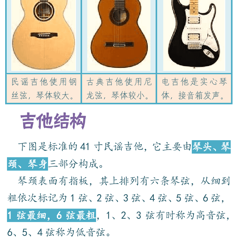吉他入门超简教程 第2页  吉他分类  吉他结构  持琴姿势  [左下]