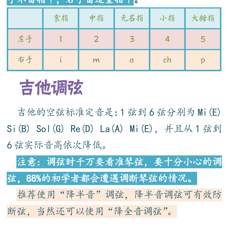 吉他入门超简教程 第3页  手指符号  吉他调弦  变调夹  [左下]