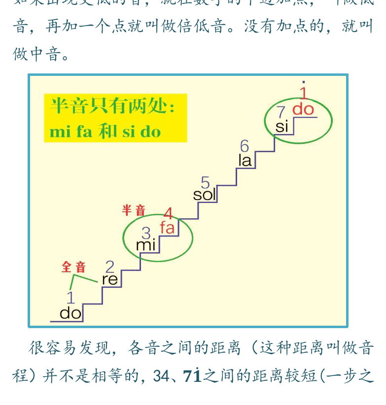 吉他入门超简教程 第6页  第二节_演奏旋律  认识音阶  C调音阶  [左下]