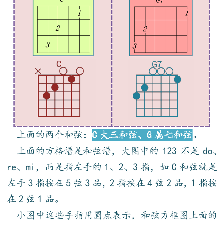 吉他入门超简教程 第10页  音阶音名  分解和弦  和弦左手按法  和弦右手弹法  [左下]