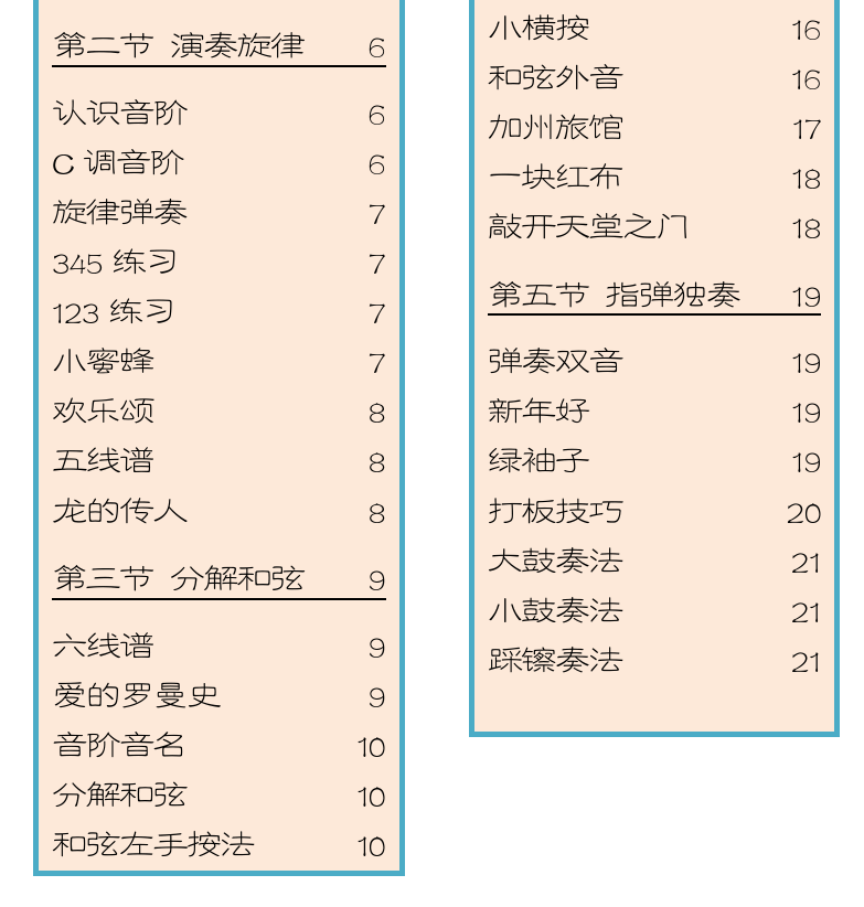 吉他入门超简教程 第1页  [右下]