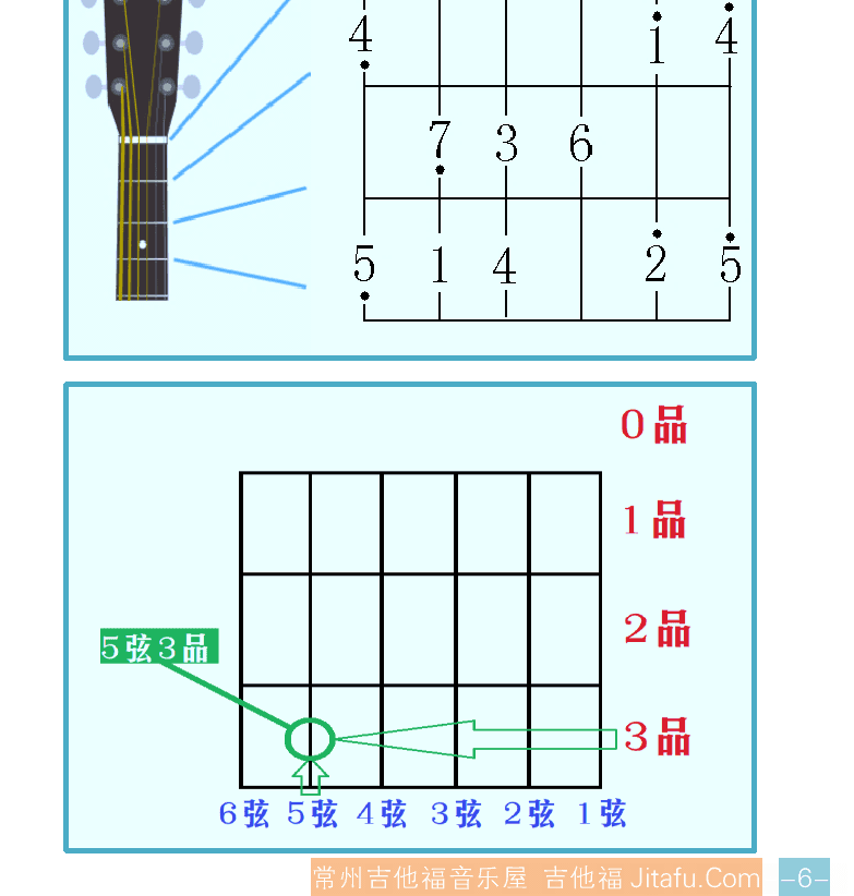 吉他入门超简教程 第6页  第二节_演奏旋律  认识音阶  C调音阶  [右下]