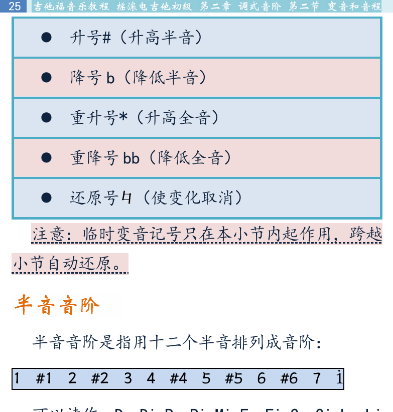 摇滚电吉他初级教程 第25页  半音音阶  音程度数  音程性质  复音程  音程转位  加九规律  [左上]