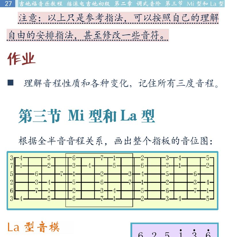 摇滚电吉他初级教程 第27页  第三节_MI型和LA型  LA型音模  音阶模进  [左上]