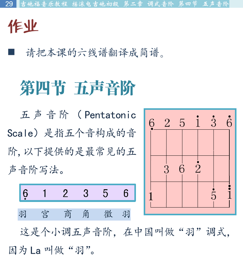 摇滚电吉他初级教程 第29页  第四节_五声音阶  LA指型  MI指型  这是我的人生  [左上]