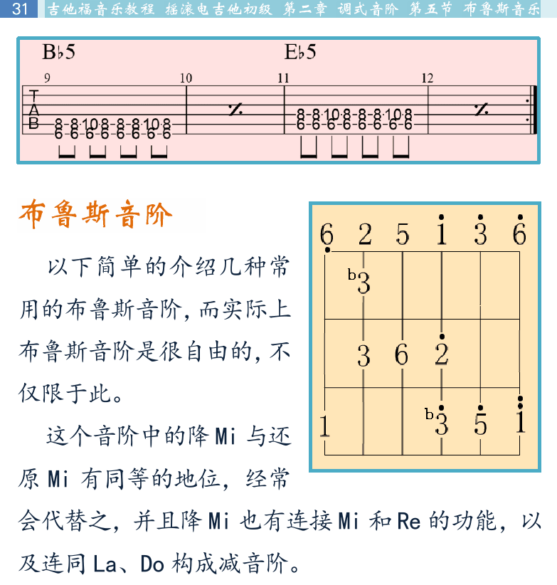 摇滚电吉他初级教程 第31页  布鲁斯音阶  Still_Got_The_Blues  [左上]
