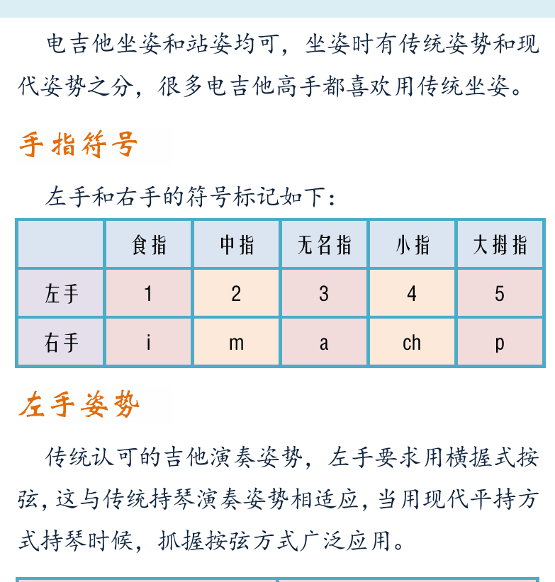 摇滚电吉他初级教程 第5页  吉他演奏姿势  手指符号  左手姿势  使用拨片  [右上]