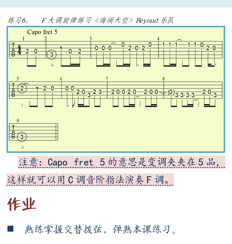 摇滚电吉他初级教程 第10页  海阔天空  第五节_G调音阶  音阶音位  [右上]