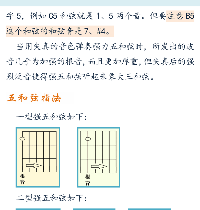 摇滚电吉他初级教程 第32页  第三章_节奏制音  第一节_强五和弦  五和弦  五和弦指法  五和弦练习  [右上]