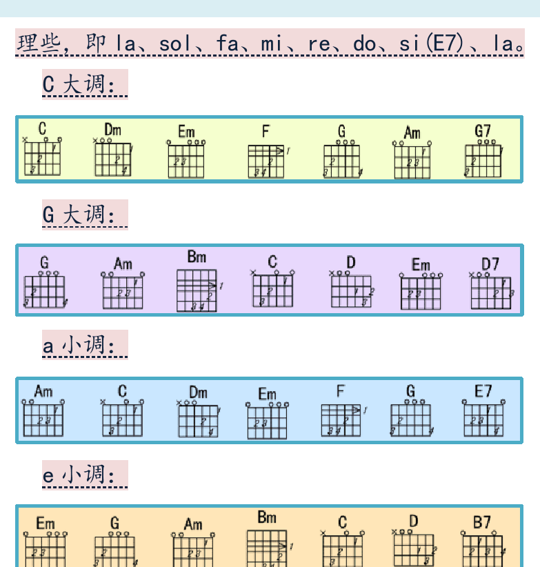 摇滚电吉他初级教程 第38页  判断大小调  大小调和弦  和弦练习  如果我现在  [右上]
