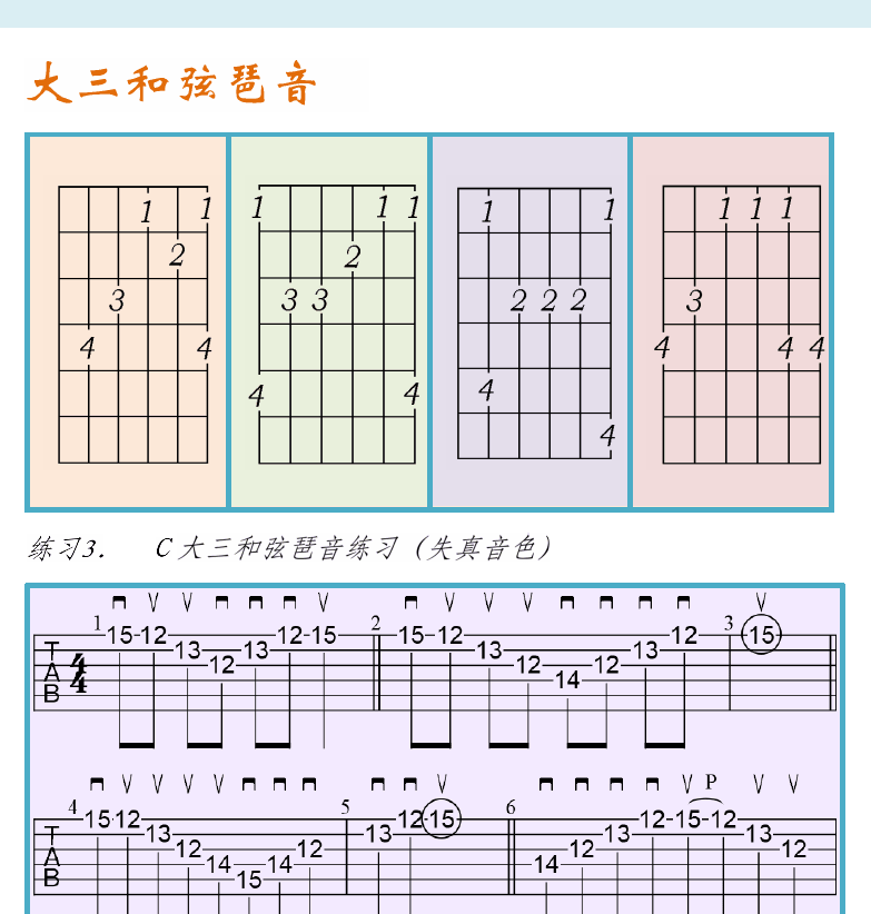 摇滚电吉他初级教程 第43页  琶音消音  大三和弦琶音  [右上]