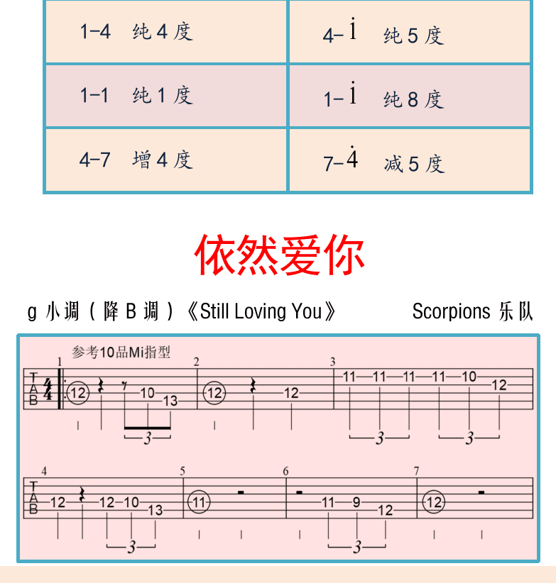 摇滚电吉他初级教程 第26页  依然爱你  Still_Loving_You  [左下]
