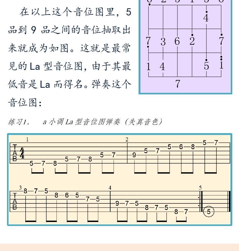 摇滚电吉他初级教程 第27页  第三节_MI型和LA型  LA型音模  音阶模进  [左下]