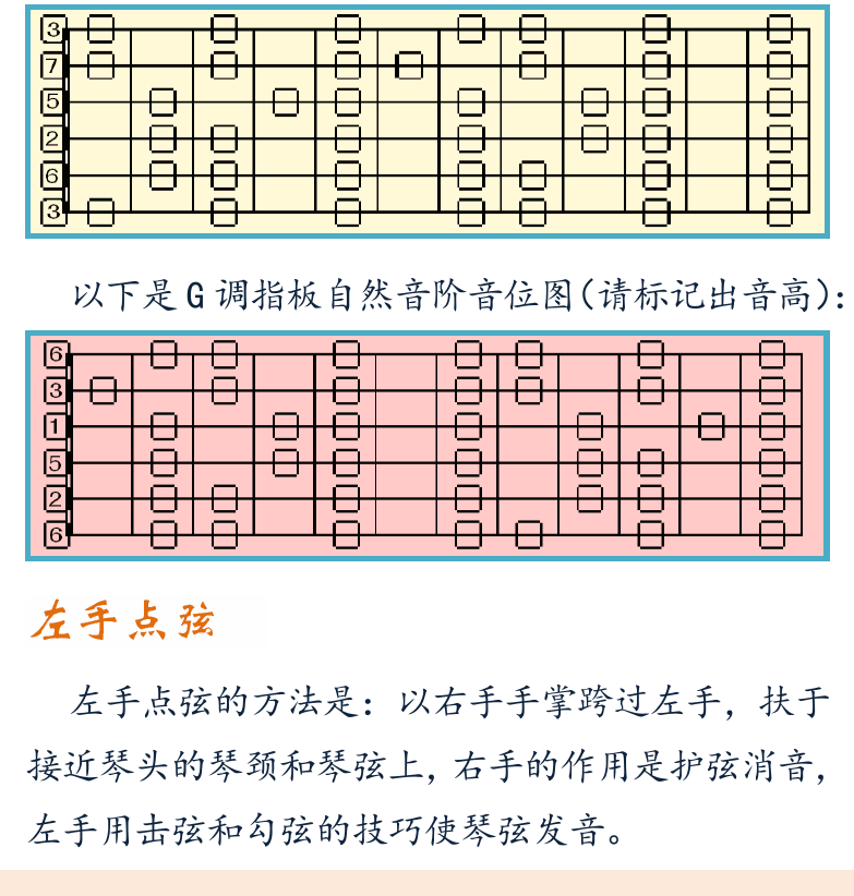 摇滚电吉他初级教程 第50页  第三节_点弦奏法  超越指板  左手点弦  右手点弦  [左下]