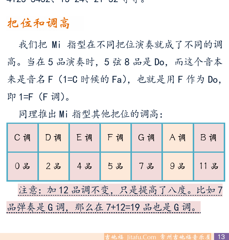 摇滚电吉他初级教程 第13页  音阶模进  把位和调高  [右下]