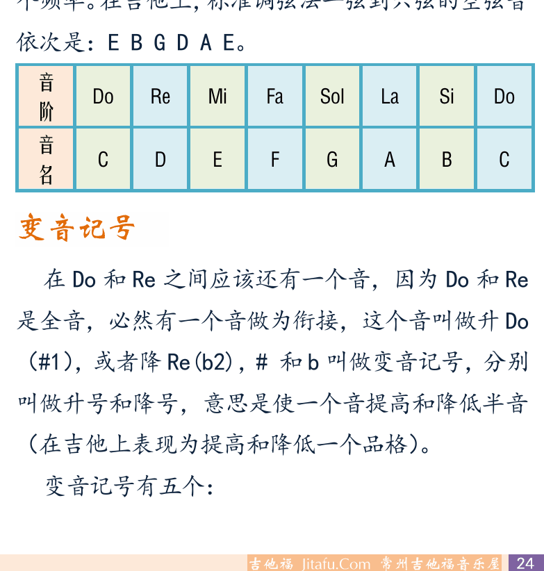 摇滚电吉他初级教程 第24页  第二节_变音和音程  国际标准音  变音记号  [右下]