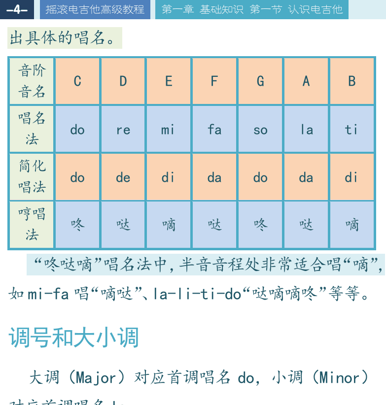 摇滚电吉他高级教程 第4页  调号和大小调  第一章_基础知识  第一节_认识电吉他  电吉他和摇滚  [左上]
