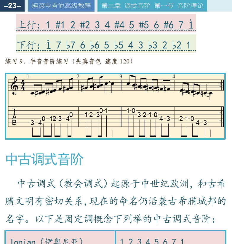 摇滚电吉他高级教程 第23页  中古调式音阶  各种常用音阶  [左上]