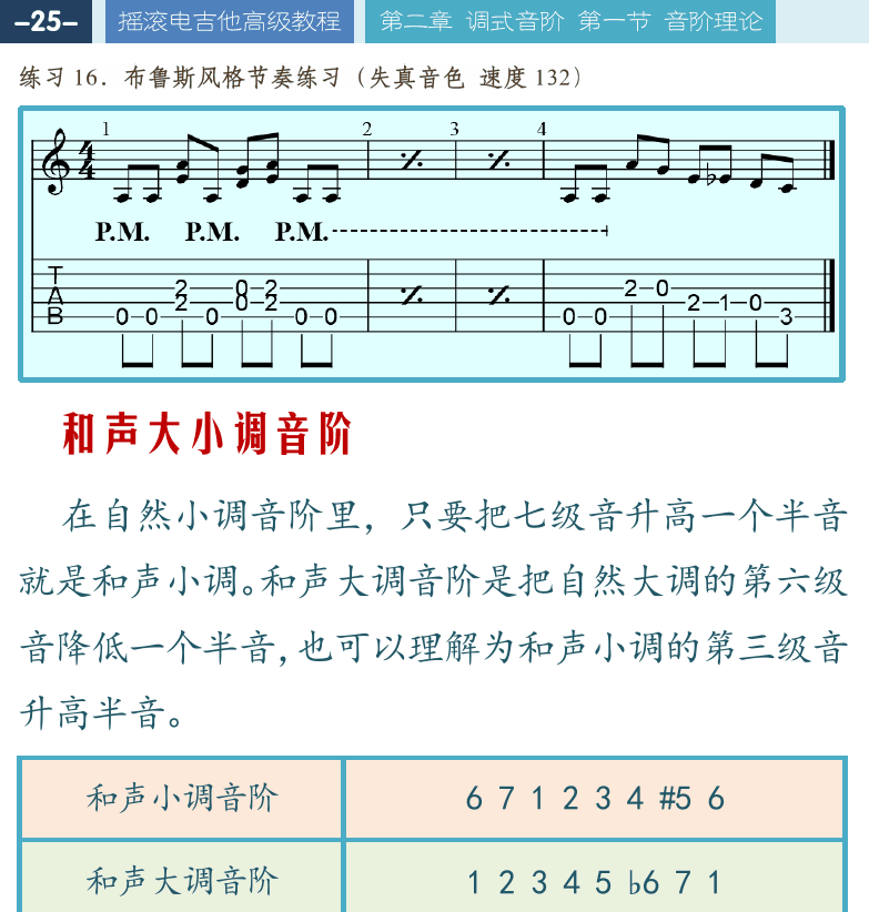 摇滚电吉他高级教程 第25页  和声大小调音阶  旋律大小调音阶  全半增减音阶  [左上]