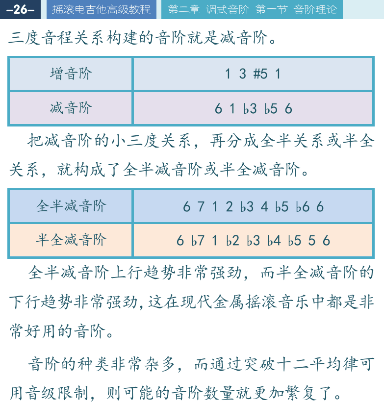 摇滚电吉他高级教程 第26页  [左上]
