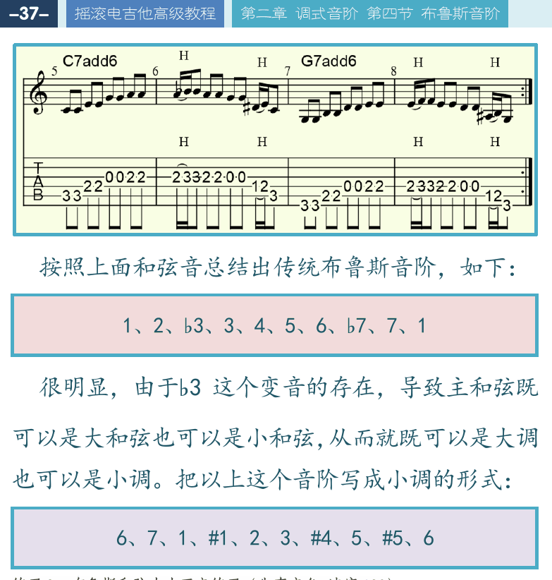 摇滚电吉他高级教程 第37页  布鲁斯曲式  布鲁斯节奏  [左上]