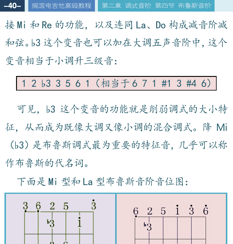 摇滚电吉他高级教程 第40页  [左上]