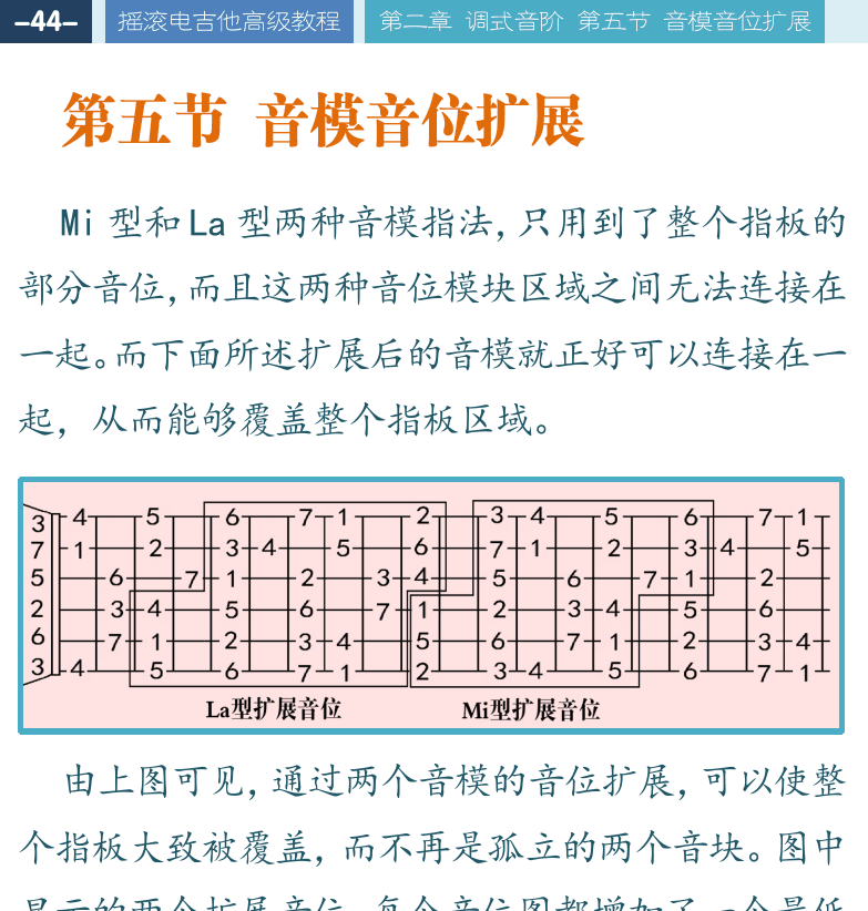 摇滚电吉他高级教程 第44页  第五节_音模音位扩展  MI型音模扩展  [左上]