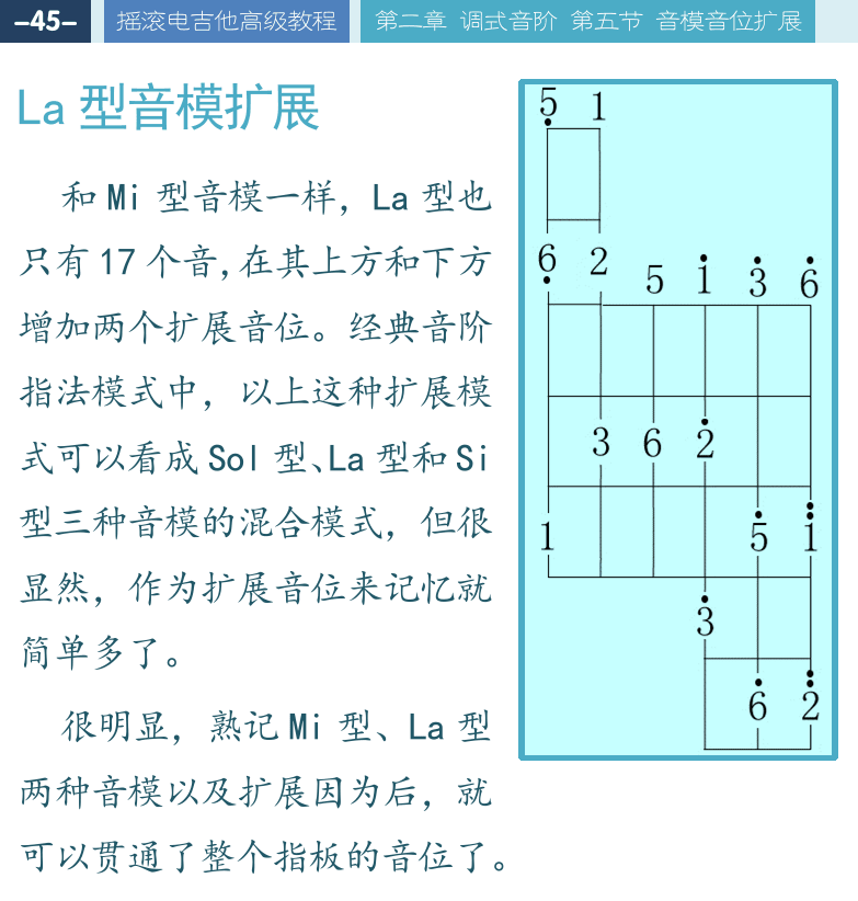 摇滚电吉他高级教程 第45页  LA型音模扩展  [左上]