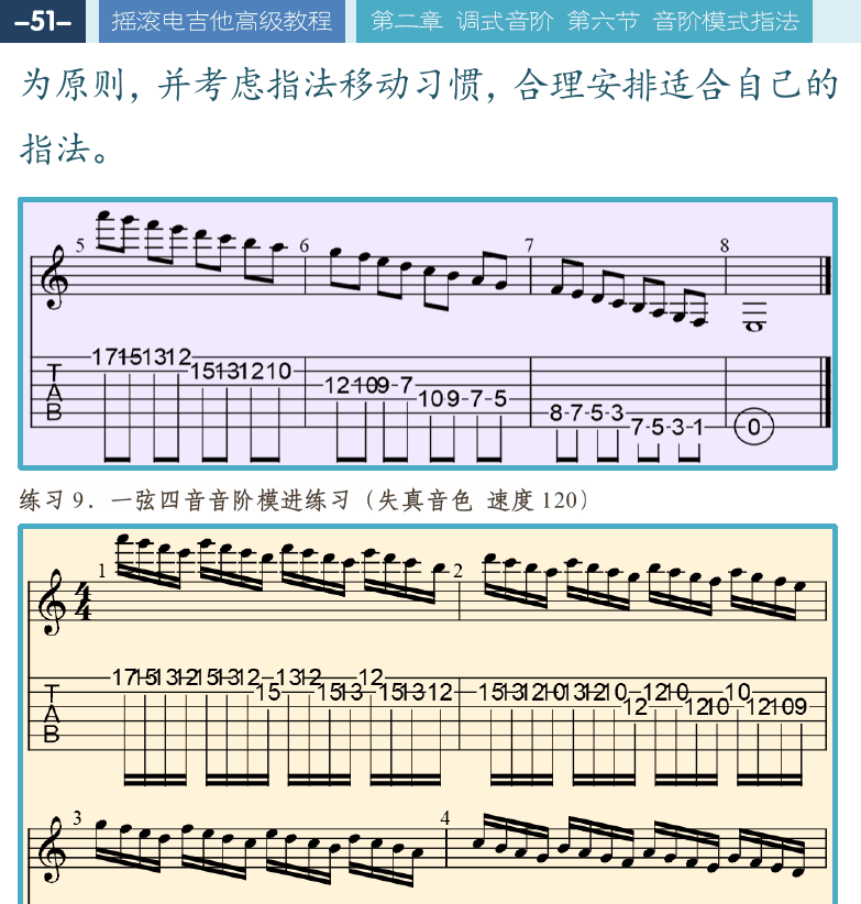 摇滚电吉他高级教程 第51页  两弦五音模式  [左上]